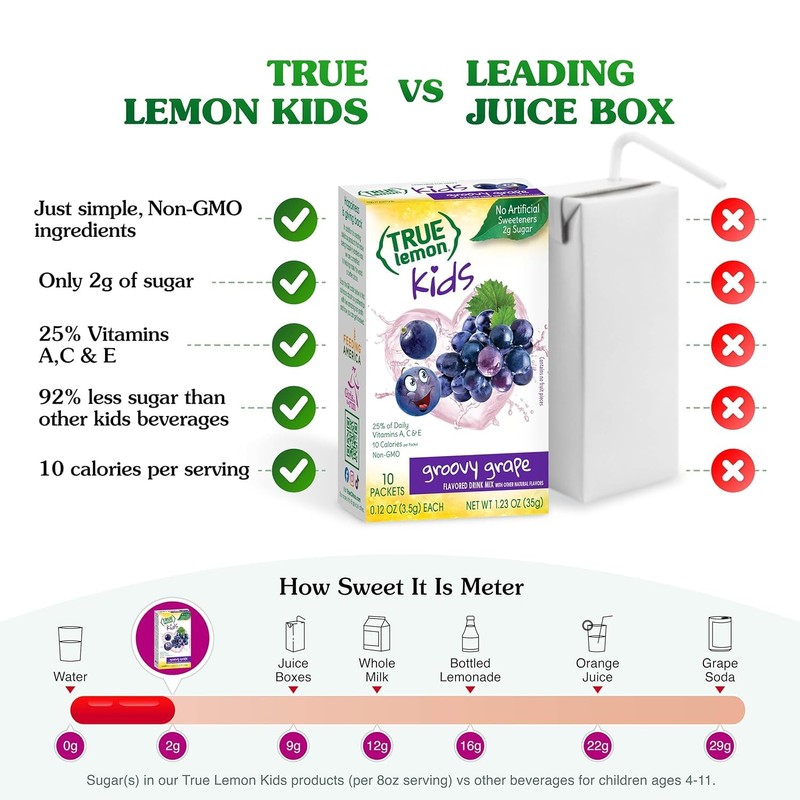 TRUE LEMON KIDS Groovy Grape (10 Packets) for Hydration -