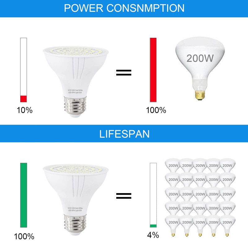 TCEUMIK SPA LED Light Bulb for Hot Tub 120V Input