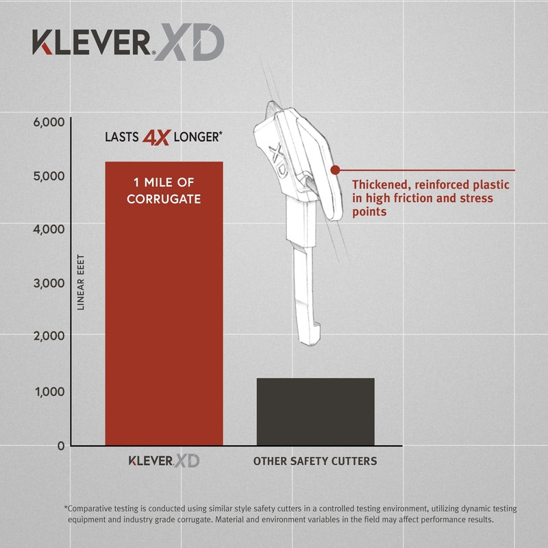 Klever EcoExcelXD Safety Cutter | Durable Concealed Safety Cutter |
