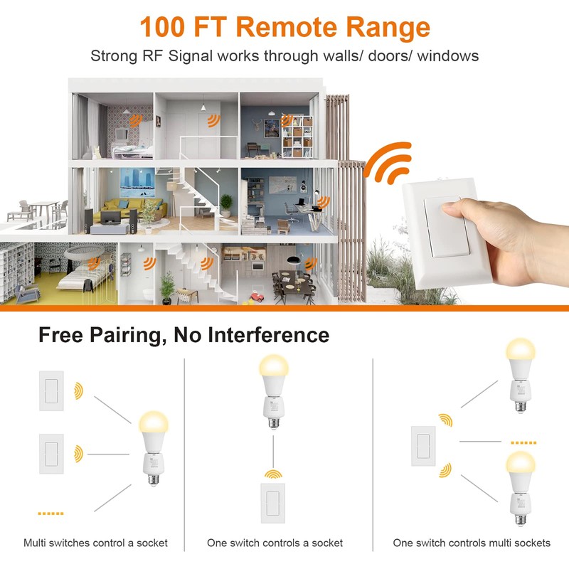 Suraielec Remote Control Light Socket, Wall Mount Switch, E26 E27