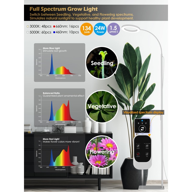 GLOWRIUM Grow Lights for Indoor Plants, 24W Full Spectrum LED