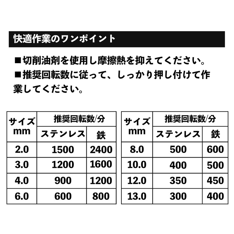 ビッグマン(Bigman) iHelp ステン鉄ショートドリル 11mm IH-TMS110 ステンレス・鉄・木材・樹脂などの穴あけ作業に