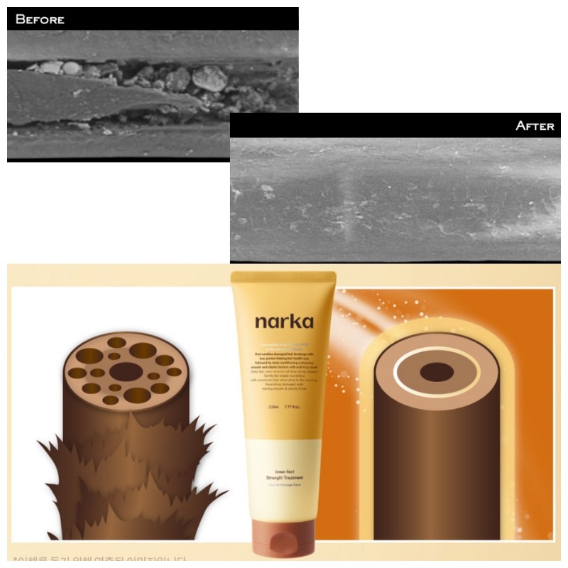 NARKA inner-fect Strength Treatment 230ml [Special Damage Care]