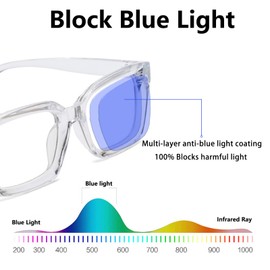 LOJUDI Thick Square Frame Glasses - Clear Lens Glasses Women Men Anti Blue Light Blocking Fake Computer Glasses-Blue Light/Transparent