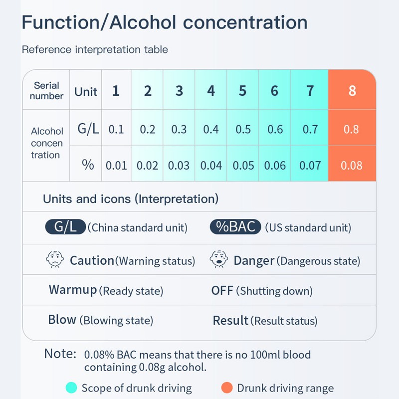 Alcohol Tester High Accuracy LCD Display USB Charging Portable Automatic