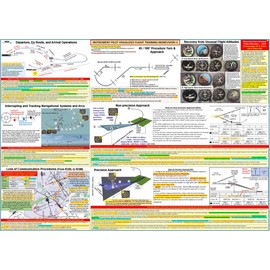 2-Piece Instrument Pilot Training Set, All in One: Comprehensive FAA Instrument Pilot Visualized Maneuvers and IR Oral Exam Study Guide Posters (27x19 in., 2-Sided)