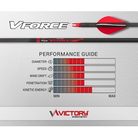 Victory Archery VForce 0.245" Standard Diameter Hunting Arrow (Spine: 500, 12 Pack Bare Shafts, Straightness ± 0.006 - Sport - Red)