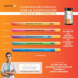 VITAMIN C INFINTIY GLUTATION 200 capsulas (770mg por porcion) Complejo de Vitamina C con Glutation, Zinc y Flavonoides, by Eternal Nutrition - Ingredientes Naturales Premium de USA