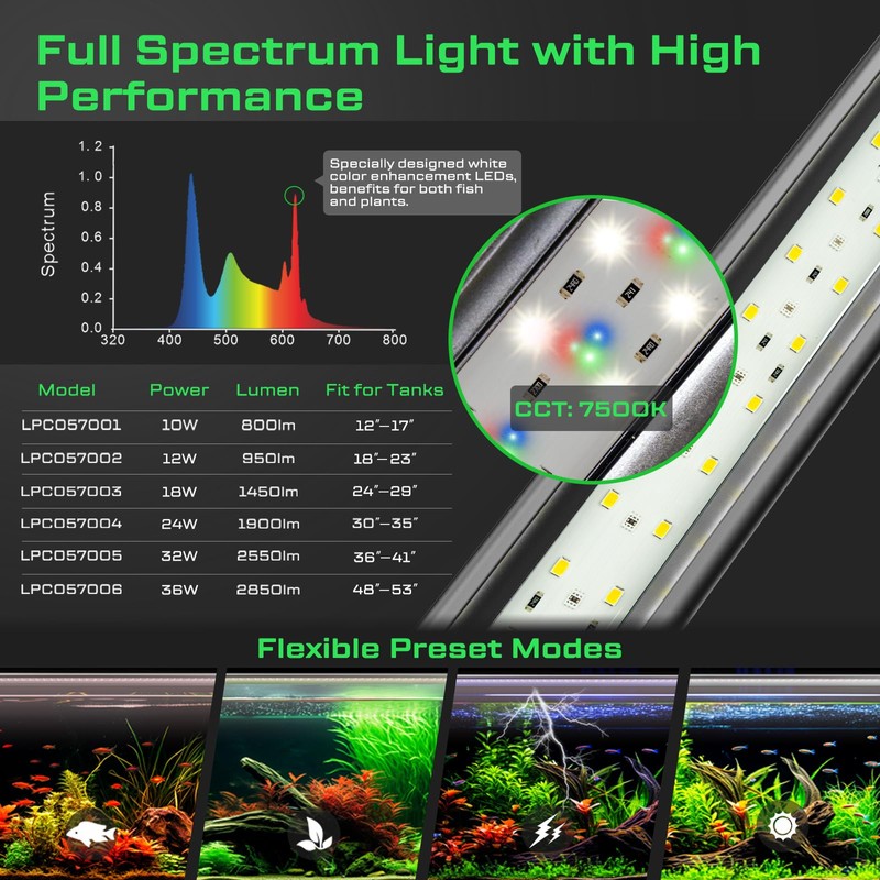 LuminPacific LED Aquarium Light with Remote, IP67 Waterproof Freshwater Planted