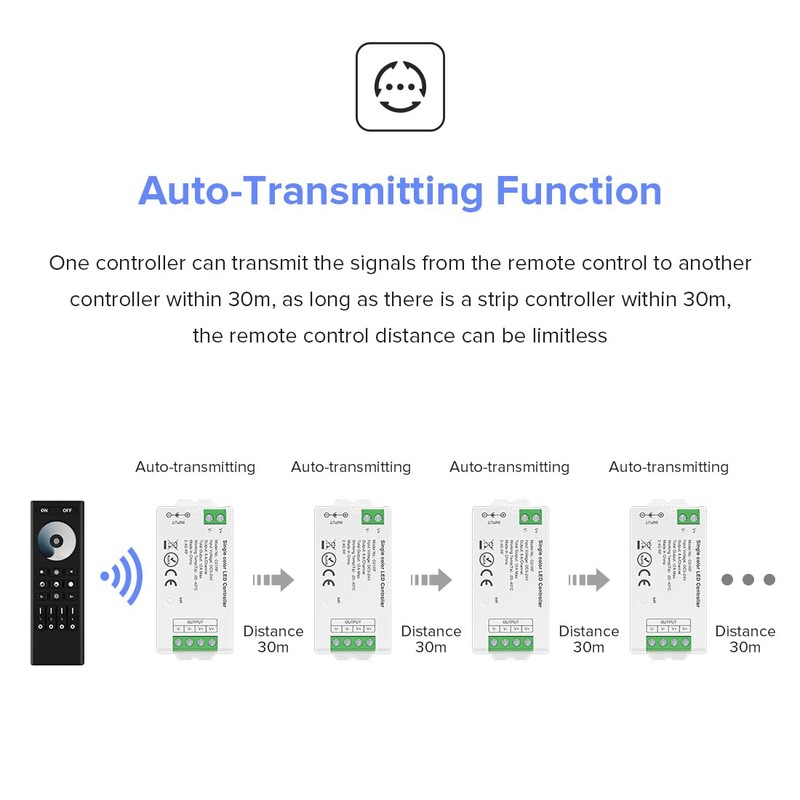 BTF-LIGHTING 5050SMD FCOB COB Dimming RF 2.4GHz Wireless Remote Control
