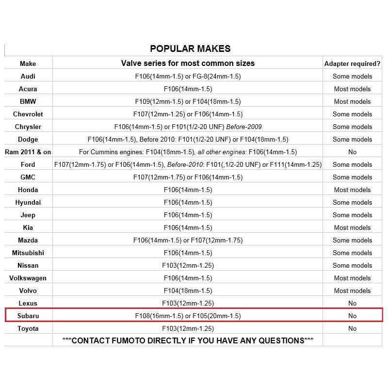 Fumoto F-133: STANDARD VALVE WITH 12MM-1.25 THREADS WITH LEVER CLIP