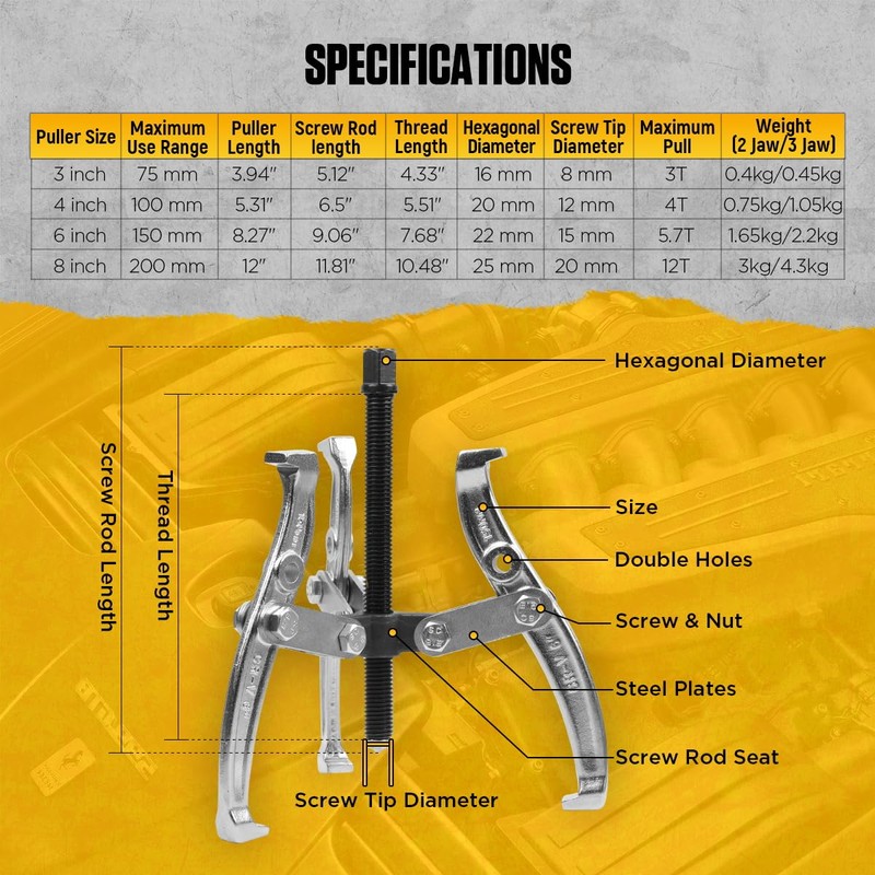 CMTOOL Gear Puller Set, 3'' 4'' 6'' 8'' Bearing Puller