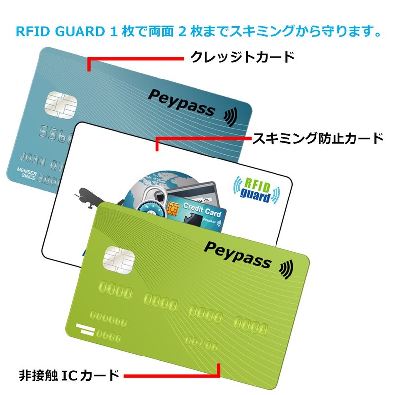 ヨタデータ・テクノロジ 海外旅行用品にクレジットカードや銀行カード、ICカードなどをスキミング被害や電子マネースリから守るカード! 【厚さ0.3mm / RFID Guard カード】 2枚入り
