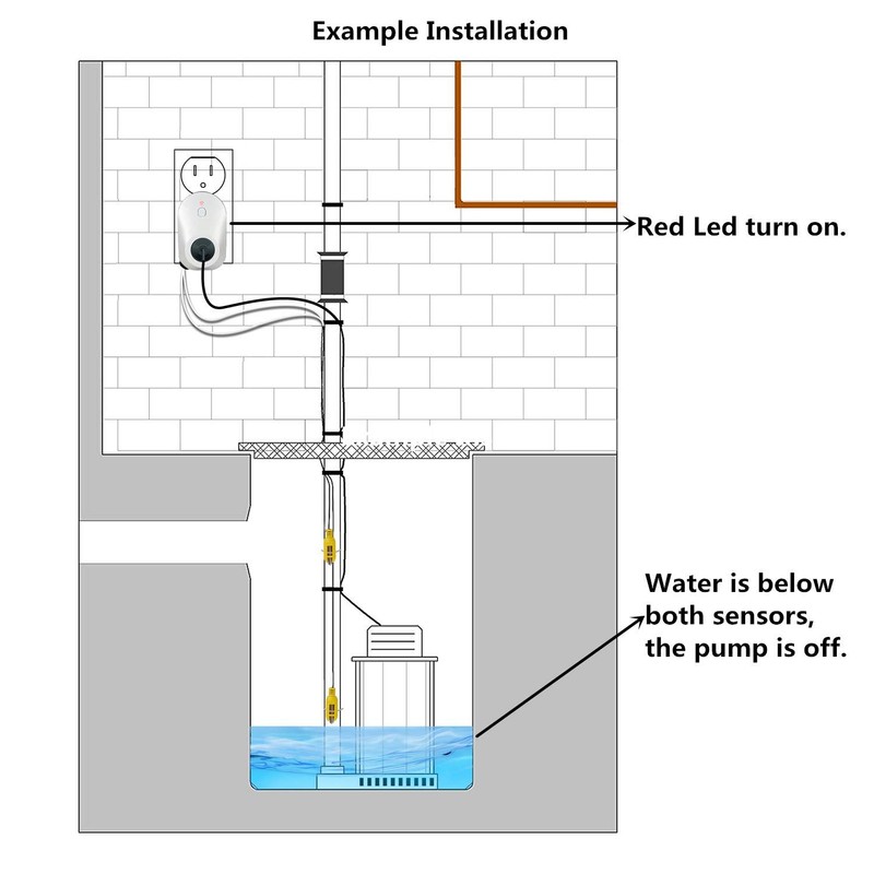 Briidea Hi-Lo Sump Pump Controller with Dual Float Switch and