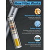 Cobbe Filtered Shower Head with Handheld, High Pressure 5-mode Showerhead