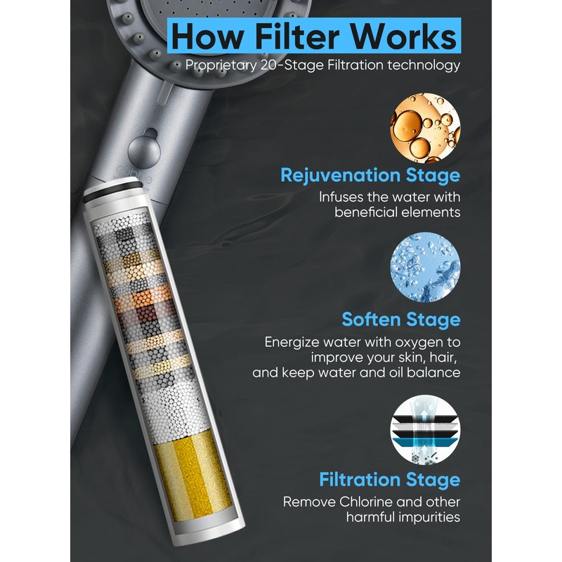 Cobbe Filtered Shower Head with Handheld, High Pressure 5-mode Showerhead