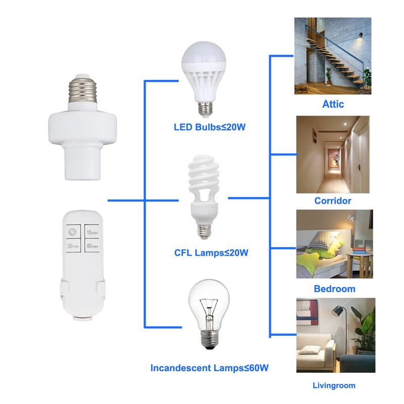 Remote Control Light Sockets,E26/E27 Bulb Base Holder with Timer,No Wiring