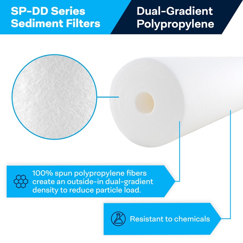 SpiroPure SP-DD-7525-20BB 20x4.5 BB 25 Micron Spun Melt-Blown Polypropylene Water