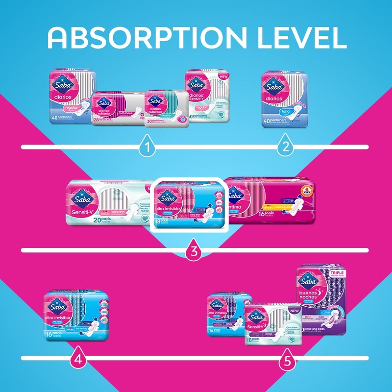 Saba Ultra Invisible Ultra Thin Regular Flow Pads with Wings