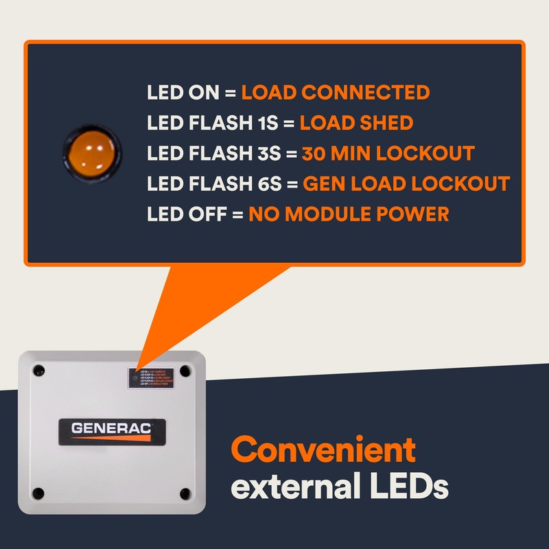 Generac 7000 50 Amp Load Manager - Efficient Load Prioritization