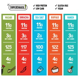 The Only Bean High Protein Snacks, Healthy Office Snacks, Healthy Snacks for Adults and Kids for Lunch, Vegan, Low Carb & Gluten Free - Edamame Beans Snack, Variety Pack - 0.9oz (Pack of 45)