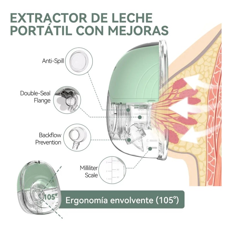 2 Pcs Extractor De Leche Electrico Portátil Manos Libres