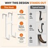 2 Pack Over Door Hook Hanger with Dual Hook Heavy