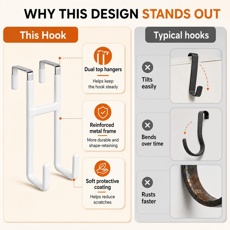 2 Pack Over Door Hook Hanger with Dual Hook Heavy