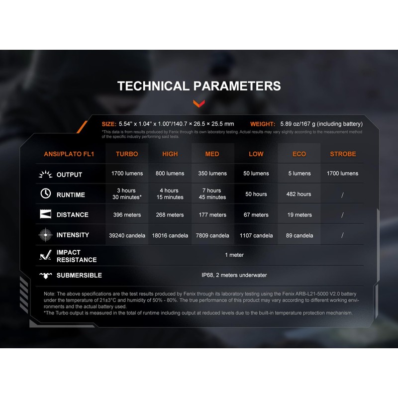 FENIX PD36R V2.0 1700lm - wiederaufladbare Taschenlampe
