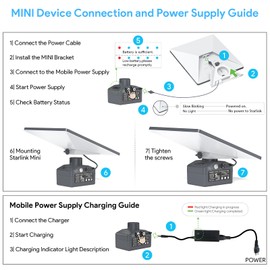 Starlink Mini Battery Pack with Mount, 2025 Upgraded Outdoor Waterproof Rechargeable Battery Power Supply 19V/ 5Ah/ 95Wh, Plug and Play for SPX, Portable Starlink Mini Mount Kit with Power Adapter