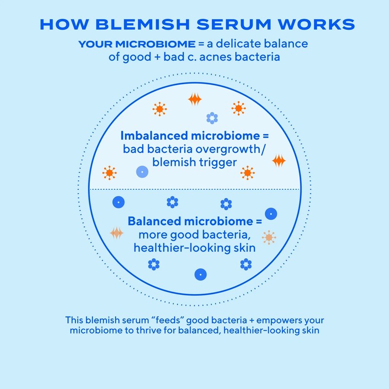 Murad Biome-Balancing Clear & Prevent Blemish Serum 30ml