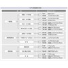 Kakudai 794-044-25 Non-Asbestos Gasket for Corrosion Prevention