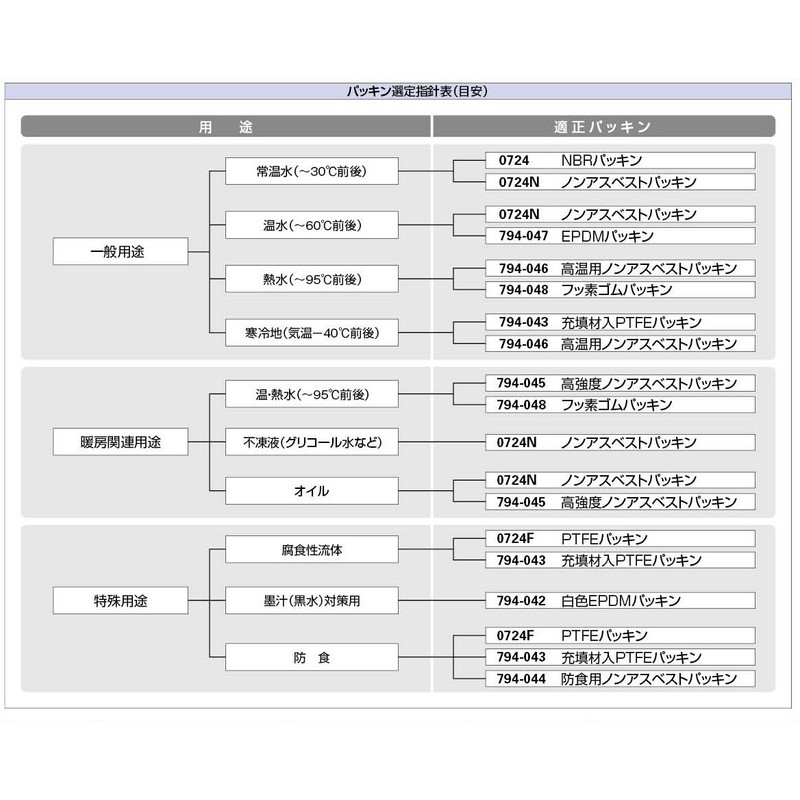 Kakudai 794-044-25 Non-Asbestos Gasket for Corrosion Prevention