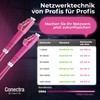 Conectra® - Fibre Optic Cable | OM4 | Multimode |