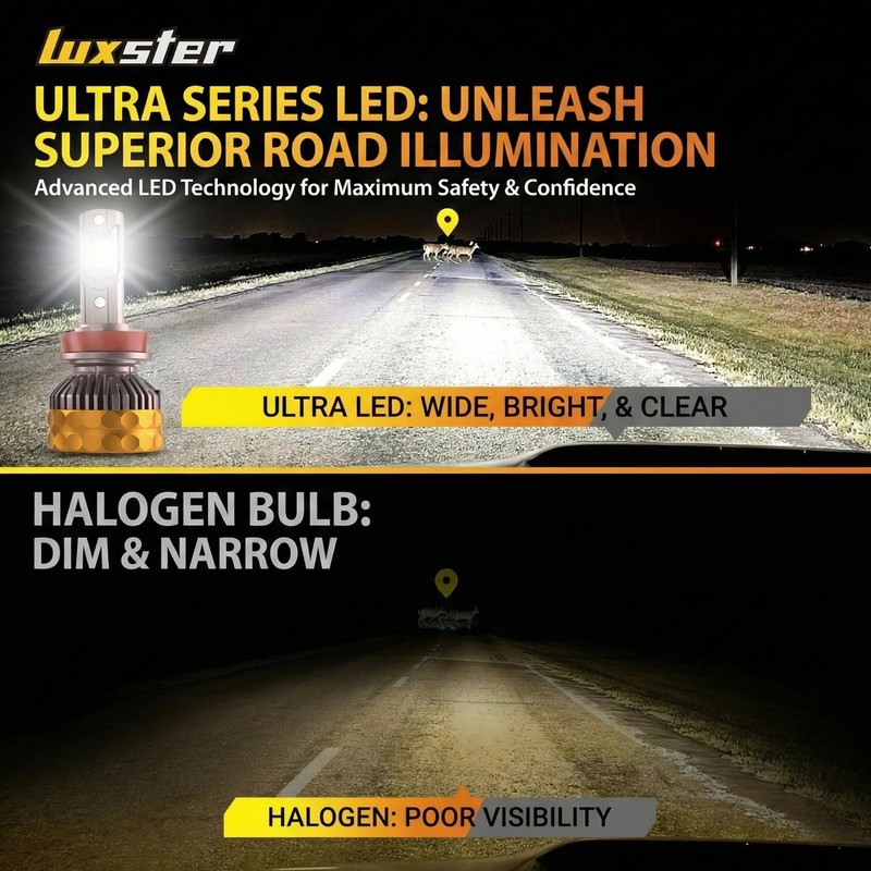 LUXSTER Ultra 9006 HB4 LED Bulbs, 80000LM Super Bright, Triple