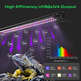 20W LED UVB Strip Lights for Reptiles, Dimming UVB UVA Reptile Lamp, LCD Remote Control with 24/7 Timer, Multiple Modes for Bearded Dragon Leopard Gecko Tortoise Frog Snake Plant