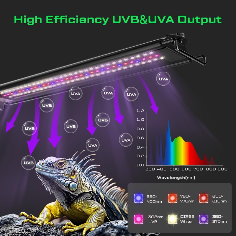 20W LED UVB Strip Lights for Reptiles, Dimming UVB UVA