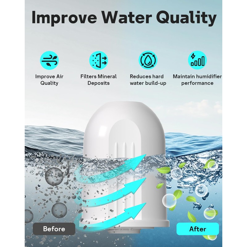 Leemone Aqua Pro 2-in-1 Humidifier Filter A250 Compatible with BONECO