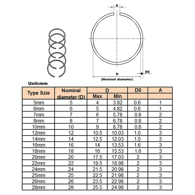 Metric 15-Sizes Round Wire C-Clips External Retaining Rings Assortment Kit;Round