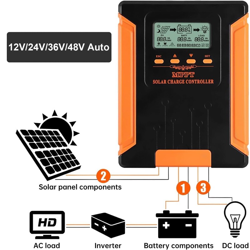 SolaMr 50A 180V MPPT Solar Charge Controller 12V/24V/36V/48V, LCD Screen