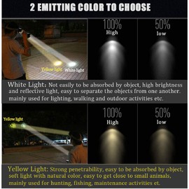 Superbright Coon Hunting Lights,High Lumens LED Headlamp with 2 Light Modes Waterproof & Rechargeable Headlight Flashlight for Outdoor Hiking Hunting Fishing(Yellow Light)