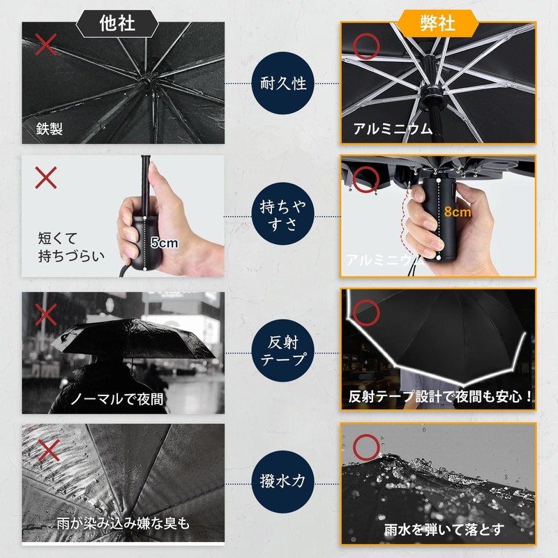 Folding Umbrella, One-Touch, Automatic Opening/Closing, Large Size, Wind Resistant, Heavy