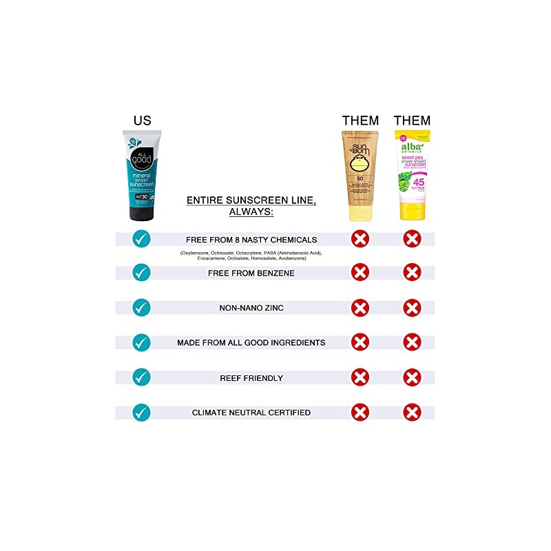 All Good - Organic Sunscreen Butter - Zinc Oxide -