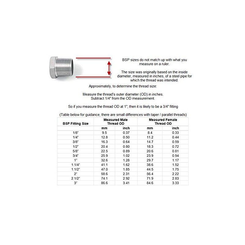 BSP 1 1/2" Hexagon Plug - A4 (T316) Marine Grade