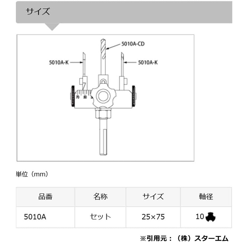 Star-M 5010A Adjustable Cone Set for Structural Plywood and Gypsum