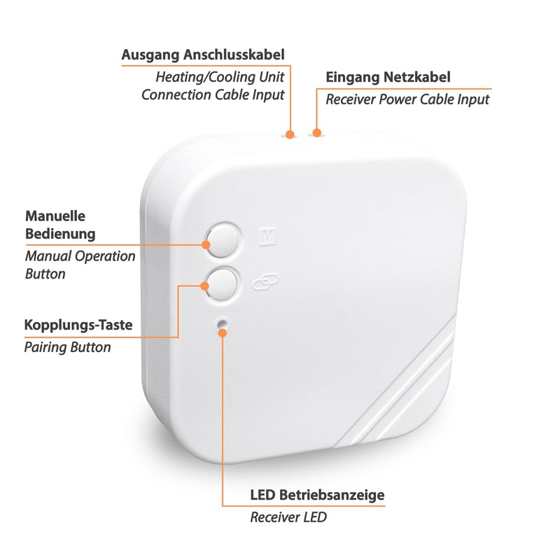 Programmable Wireless Thermostat Room Controller Set Mi-300S RF with 3
