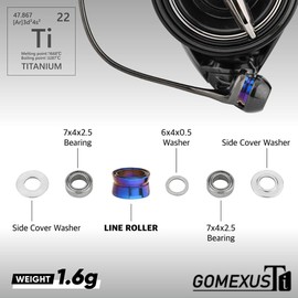 GOMEXUS Titanium Fishing Line Roller