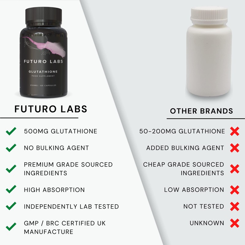 Glutathione Capsules 500mg Dose - Highly Purified and Highly Bioavailable