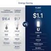 FLSNT A15 LED Edison Bulbs 60W Equivalent, Dimmable E26 LED