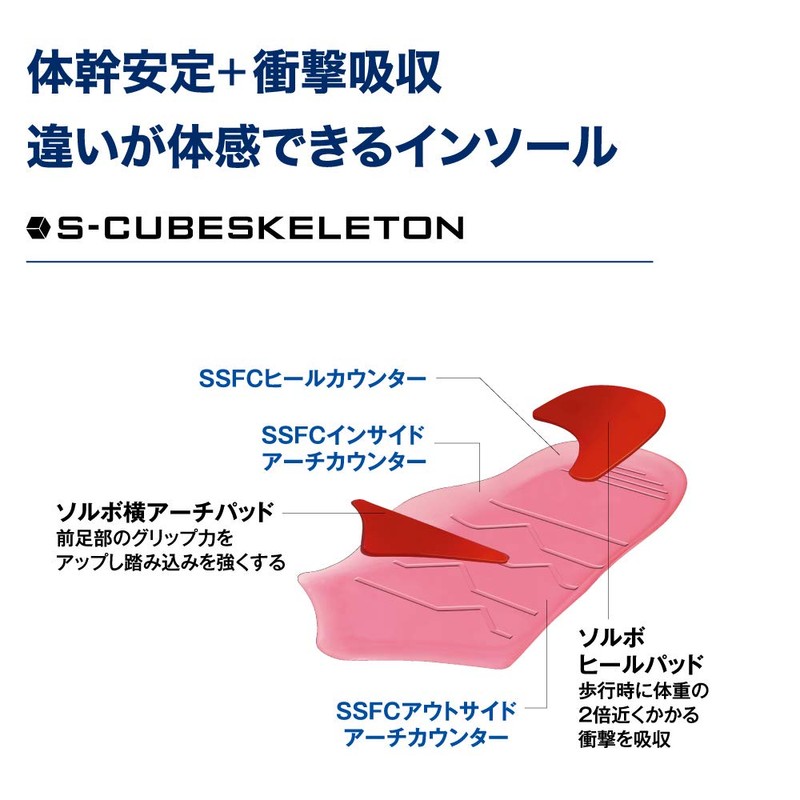 Sorbo S-Cube Skeleton Athlete